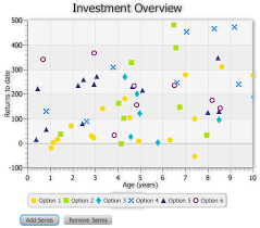 Using Javafx Charts Scatter Chart Javafx 2 Tutorials And