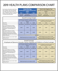 Health Care Plans Benefits University Of Rochester