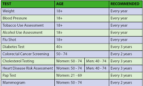Image result for Screening Test