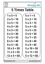 Multiplication Five Times Tables In 2020 Multiplication Times Tables Times Tables Times Tables Worksheets