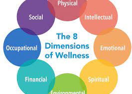 Dimensions are used daily in planning and designing almost everything that is built or manufactured. What Are The 8 Dimensions Of Wellness Community Partners