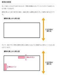 防災 家具 配置 地震 via 北海道地震とそれに伴う39時間の停電を乗り切った時にあって良かったもの なるほど 災害時にも役立つ ターピーuvシート 防災 地震 停電