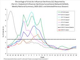 Maybe you would like to learn more about one of these? Fluview Summary Ending On October 10 2020 Cdc