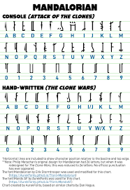 This is not the place to try your hand at fan fiction or to talk about how you liked that one. Mandalorian Chart Updated Sept 2020 Album On Imgur