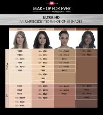 Ultra Hd Foundation Invisible Cover Foundation Like Like