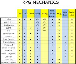 Rpg Mechanics Game Design And Theory Gamedev Net