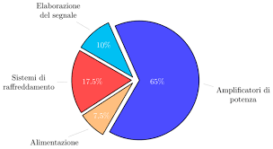 Tikz Pgf Changing Text Color For Charts Using Pgf Pie