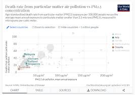 8, first avenue, bandar utama. Time Series Analysis Air Quality In Malaysia
