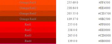 Red Orange Colour Chart 12 Best Descriptive Tones For