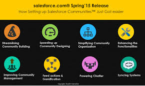 Check Out How Salesforce Communities Are All Set To Become Even More Powerful With The Recent Salesforce Release Salesforce Community Release