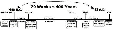 Watchtower Chronology And Daniels 70 Weeks 4jehovah
