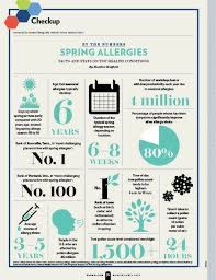 Pin By Webmd On Webmd Magazine Natural Medicine Cabinet Alternative Health Allergies