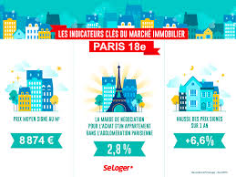 Epingle Sur Actu Immo