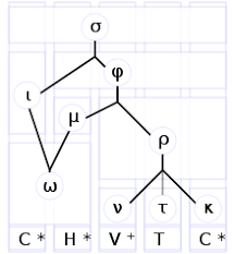 syllable wikipedia