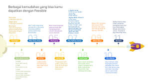 Ikuti kami di google berita. Bersama Wujudkan Mimpi Dengan Feesible Jenius