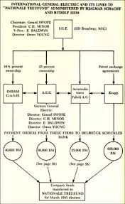 chapter three general electric funds hitler