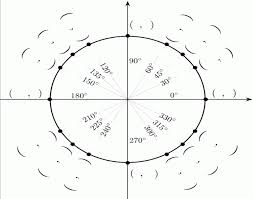 Unit Circle Purposegames