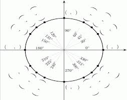 Unit Circle Purposegames