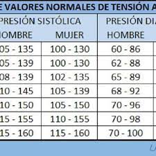 Cuales Son Los Valores Normales De Tension Arterial Conocelos Aqui