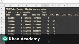 marginal cost average variable cost and average total cost