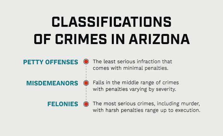 Class 2 Misdemeanor Crimes in Arizona