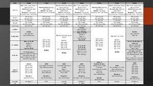 Maybe you would like to learn more about one of these? 100m Sprint Workouts Pdf 12 Week 100m Sprint Training Program