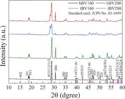 We did not find results for: Size Dependence Of Nanosheet Bivo4 With Oxygen Vacancies And Exposed 0 0 1 Facets On The Photodegradation Of Oxytetracycline Sciencedirect