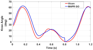 Two compact motion sensors that remember when an intruder has passed, a key pad for security code entry, and a panic button. Sensors Free Full Text A Novel Method For Estimating Knee Angle Using Two Leg Mounted Gyroscopes For Continuous Monitoring With Mobile Health Devices Html