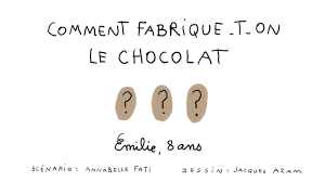 Pin On French Nourriture