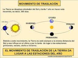 Maestra De Primaria El Sistema Solar Movimiento De Rotacion Y Traslacion Fases De La Luna Lomc Movimientos De La Tierra Ciencias De La Tierra Sistema Solar