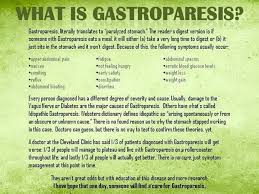 Gastroparesis Add This To The List My Paralyzed Left Diaphragm With Severe Eventration With Di Gastroparesis Awareness Gastroparesis Gastroparesis Diet