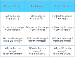 tenses rules in hindi to english grammars with examples