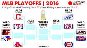 Find out the latest american league wild card standings as the indians,. Mlb Standings Playoff Picture Entering Tuesday Sept 27