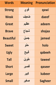 Arabic Words Revenue Download Estimates Google Play Store Sweden Learning Arabic Learn Arabic Alphabet Arabic Language
