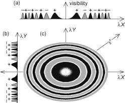Maybe you would like to learn more about one of these? Astigmatism An Overview Sciencedirect Topics