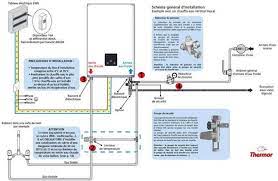 L'installation d'un chauffe eau électrique ne nécessite pas nécessairement l'intervention d'un professionel. Comment Installer Un Chauffe Eauelectrique En Un Clin D Oeil