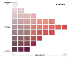 Color Terminology In Specifying A Nameplate Color Theory Munsell Color System Color Studies