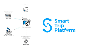 Hasil gambar untuk Smart Trip Platform image