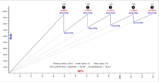Motorcycle Gearing Calculator Demystifies Gearing Ratios And Top Speeds