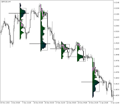 Market Profile Indicator For Daily Weekly And Monthly Sessions Http Www Earnforex Com Metatrader Indicato Technical Analysis Indicators Profile Marketing