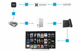 Order online for worldwide delivery. Automatically Download Tv Show Episodes As Soon As They Air
