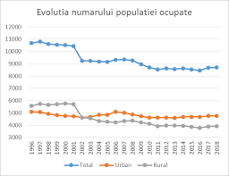 De ce toti mai multi romani vor la cluj? Https Cor Europa Eu En Documents Cor Brain 20drain Bruxelles 2023 20ian 202 0 Pdf
