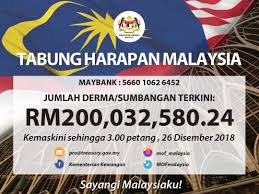 Pemberian bonus rm1000 untuk hari raya itu juga turut diberikan kepada pekerja kontrak dalam perkhidmatan kerajaan negeri perak. Tabung Harapan Breaks Rm200mil Mark The Star