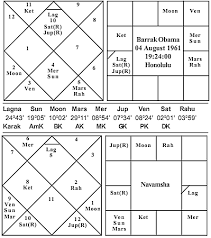 journal of astrology us presidential election obama or