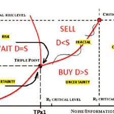 The theory can illustrate one interesting financial. Pdf Explaining What Leads Up To Stock Market Crashes A Phase Transition Model And Scalability Dynamics