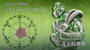 6 hierophant green's got more than the emerald splash. Hd Wallpaper Jojo S Bizarre Adventure Stardust Crusaders Hierophant Green Wallpaper Flare