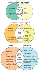 Celebrate Earth Day With Math Holiday Math Activities Holiday Math Corn Plant