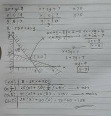 Cara menentukan nilai maksimum dan minimum suatu fungsi. Nilai Maksimum Fungsi Objektif Cara Golden