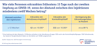 Eine umfrage bei kliniken belegt: Covid 19 Impfung Wie Wirksam Ist Der Impfstoff Comirnaty Stiftung Gesundheitswissen