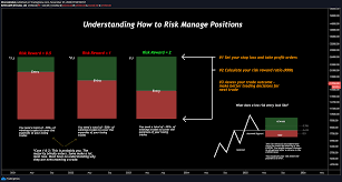 Any feedback and issues are welcome :) A Guide To Risk Reward Ratio Rrr How To Calculate And Setup For Bitstamp Btcusd By Xforceglobal Tradingview